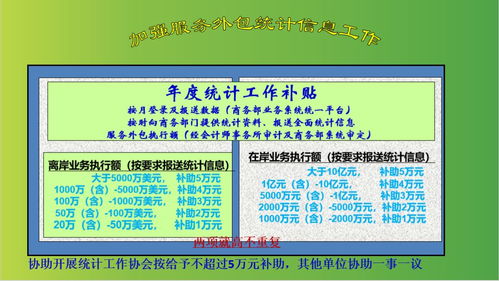 福州市出臺新規(guī)促進服務外包產業(yè)發(fā)展，軟件外包服務型企業(yè)迎來新福利