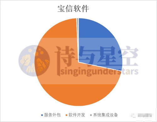 工業(yè)元宇宙浪潮下的機遇與挑戰(zhàn) 聚焦寶信軟件外包服務與關(guān)聯(lián)交易